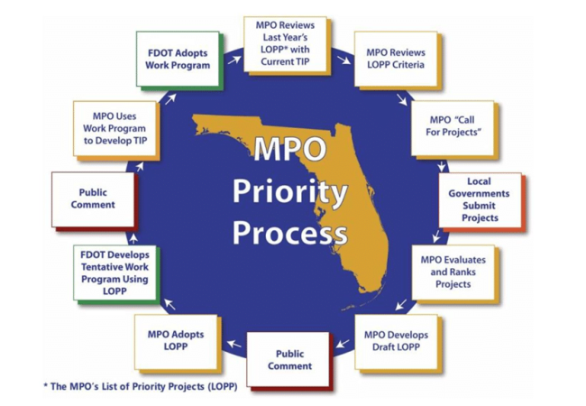 MPO report image