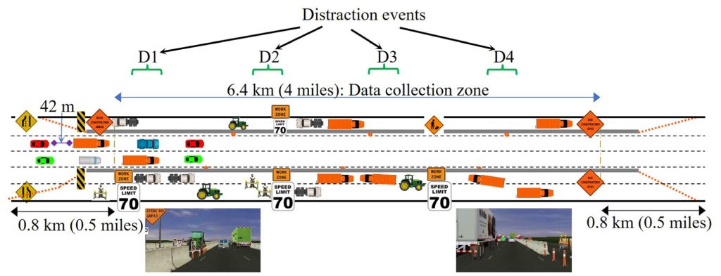 Diagram showing roead distraction events