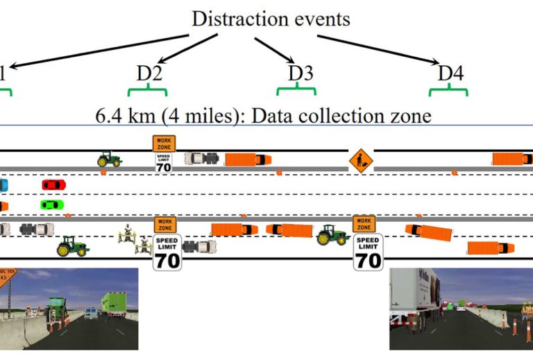 Diagram showing roead distraction events