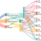 Sankey diagram showing data distribution.